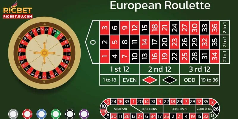 Người chơi cần chuẩn bị thật kỹ trước khi chơi game Roulette.